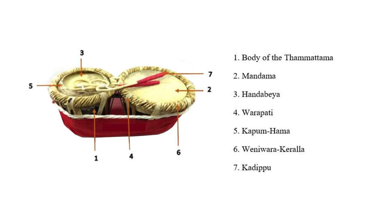 Lakpura Thammettama (20 tolli)